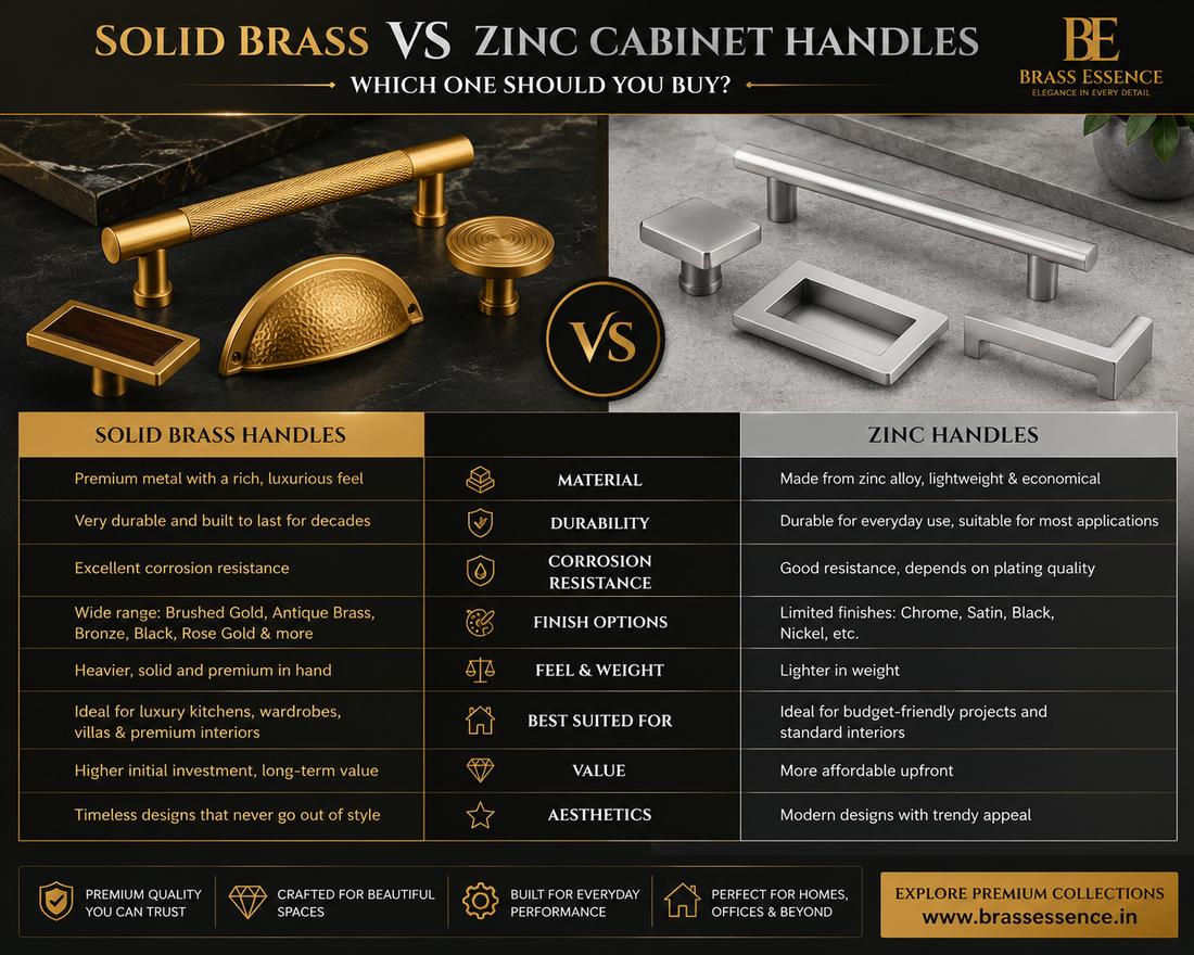Solid Brass vs Zinc Cabinet Handles: Which One Should You Buy?